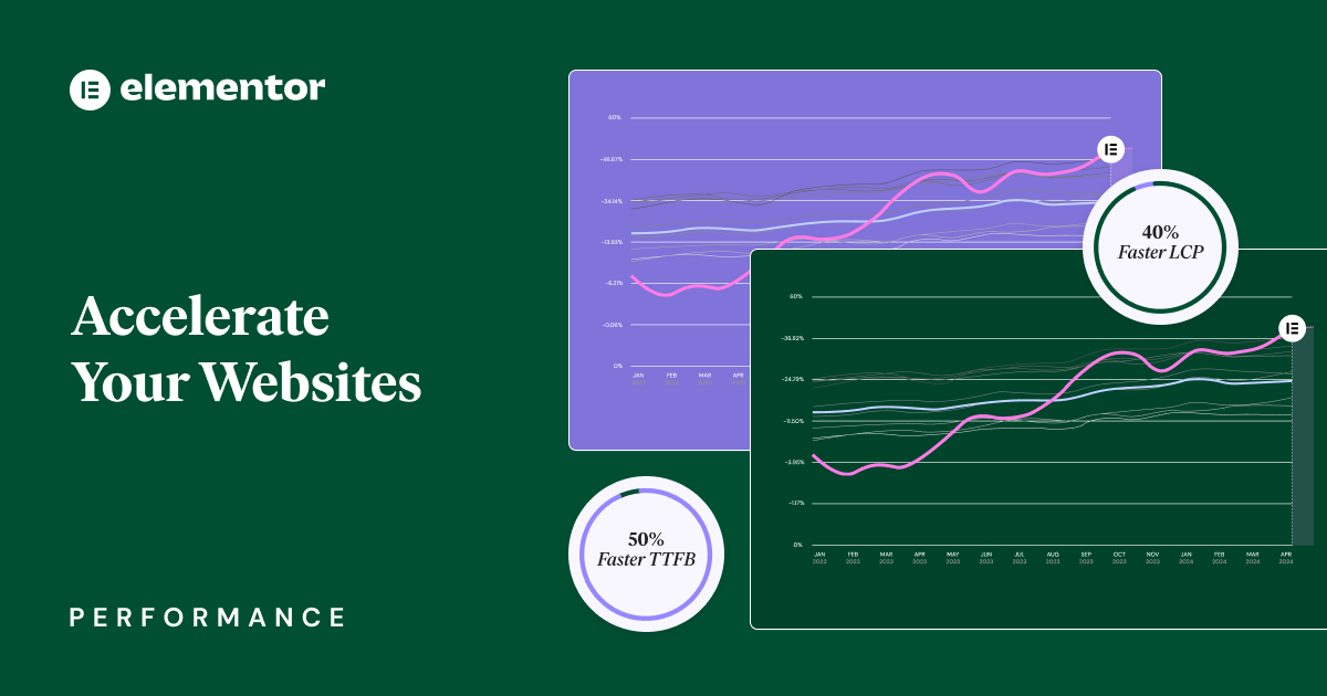 Accelerate Your Websites With These New Features | Elementor