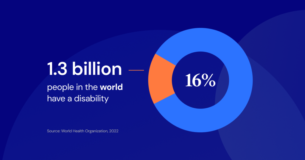 Education Series Blog Post Why Do I Need To Make My Site Accessible 1 Why Do I Need To Make My Site Accessible? 1