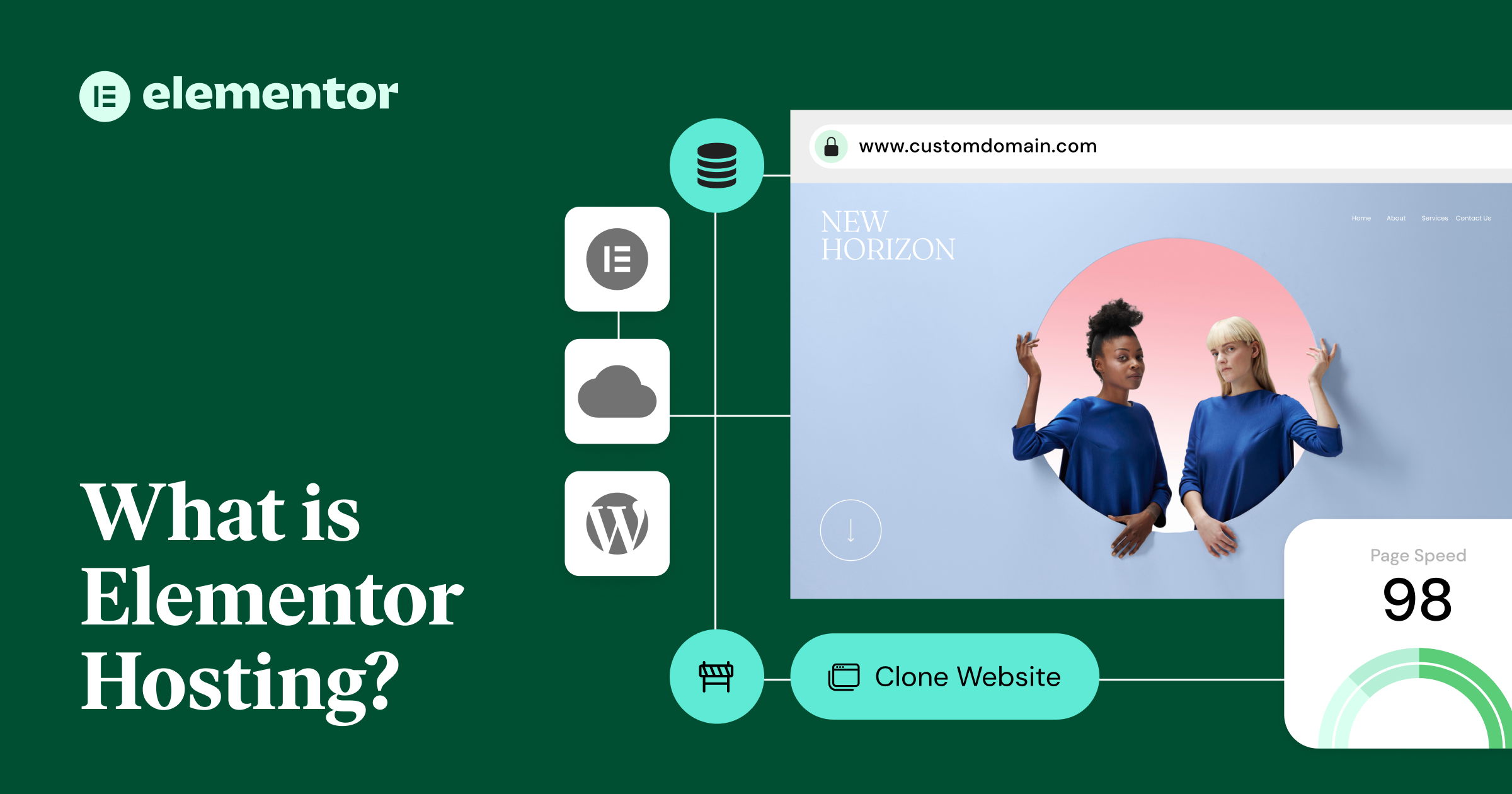 What Is Elementor Hosting?