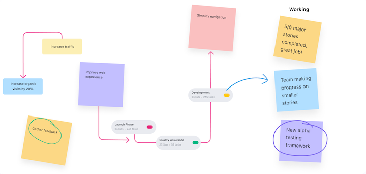 7 Clickup Whiteboards To Turn Design Ideas Into Actionable Projects 2025 - Elementorhub.com