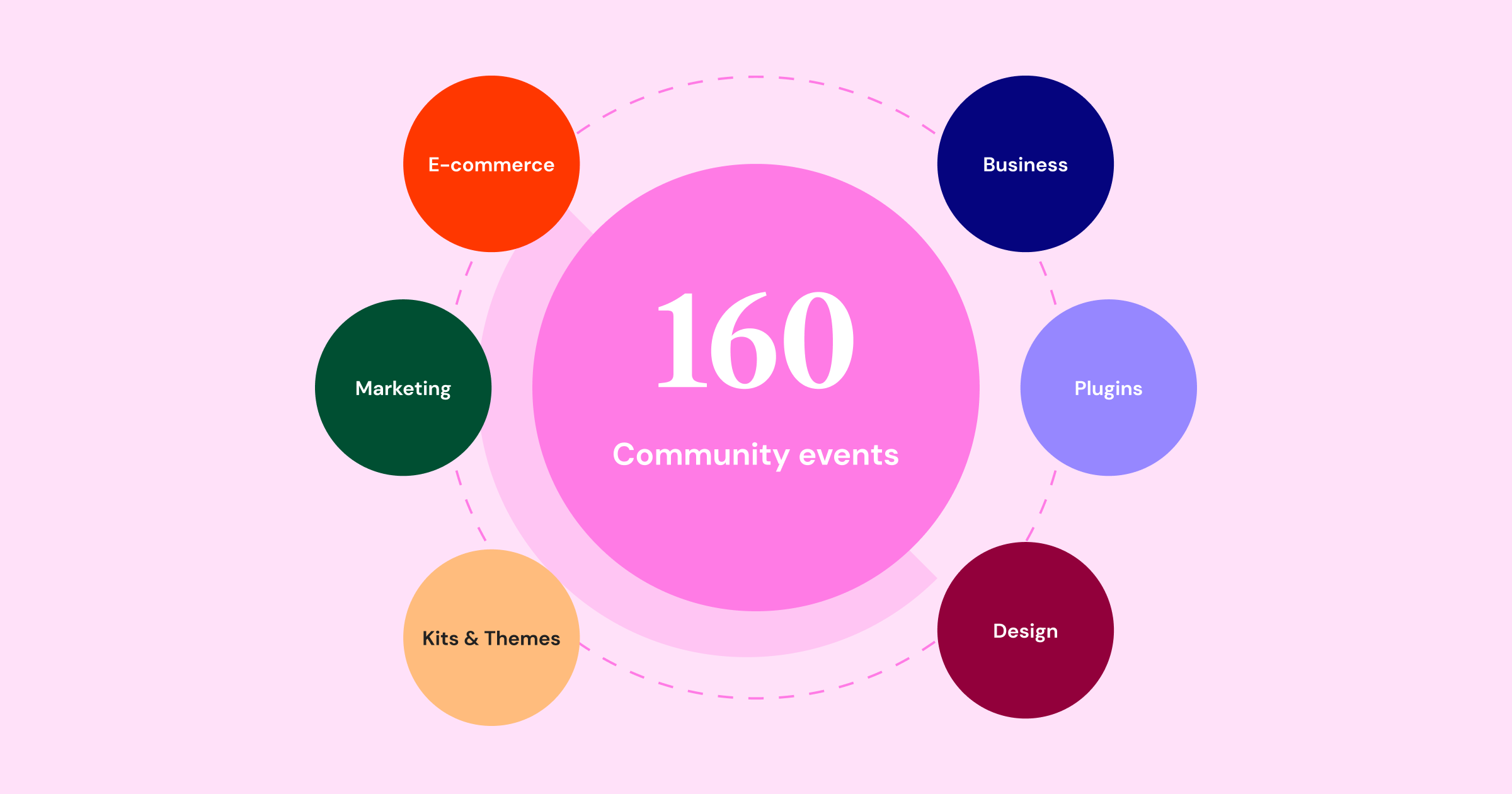 Community 2025 - Elementorhub.com