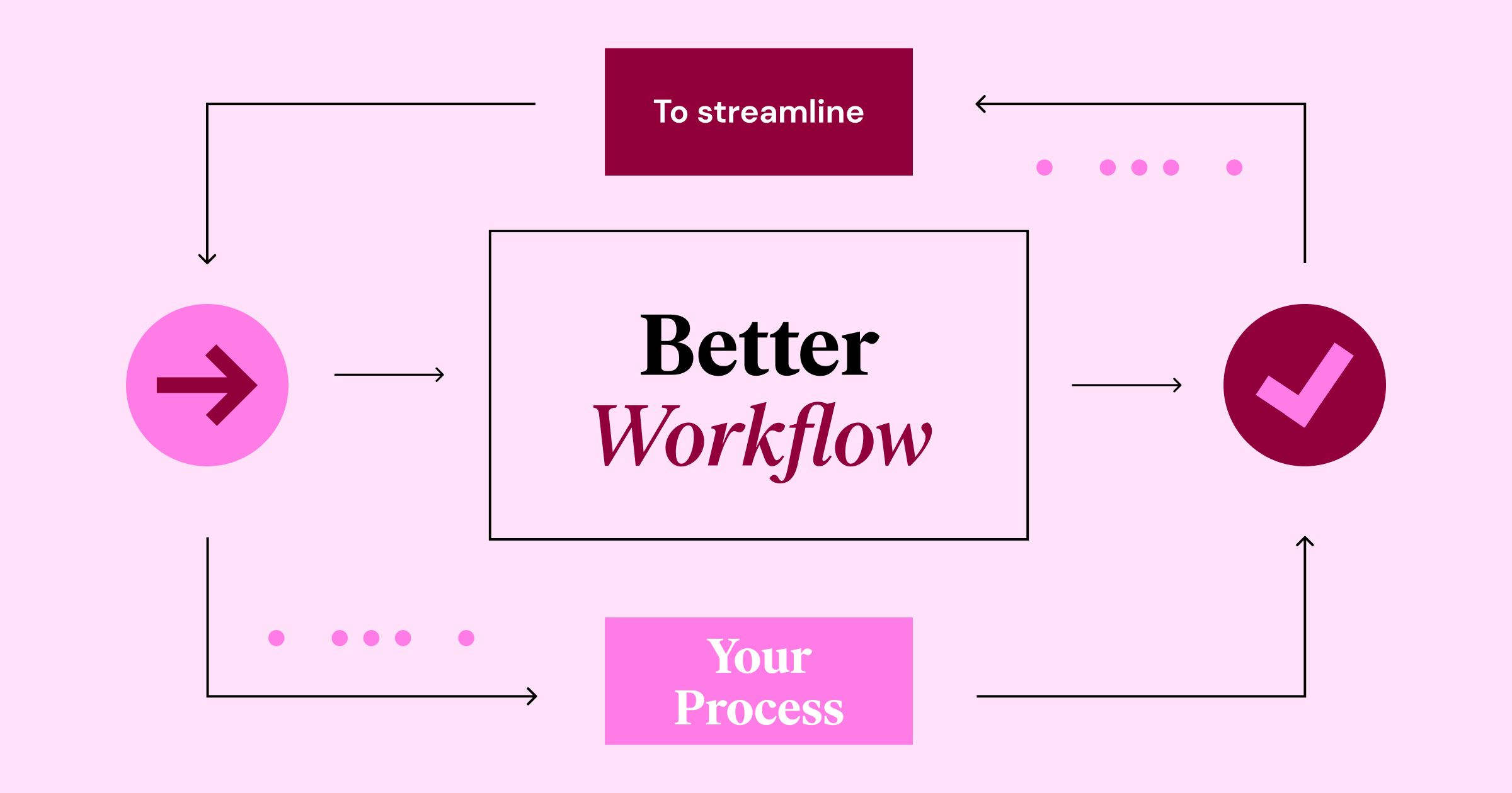 Workflow 2025 - Elementorhub.com