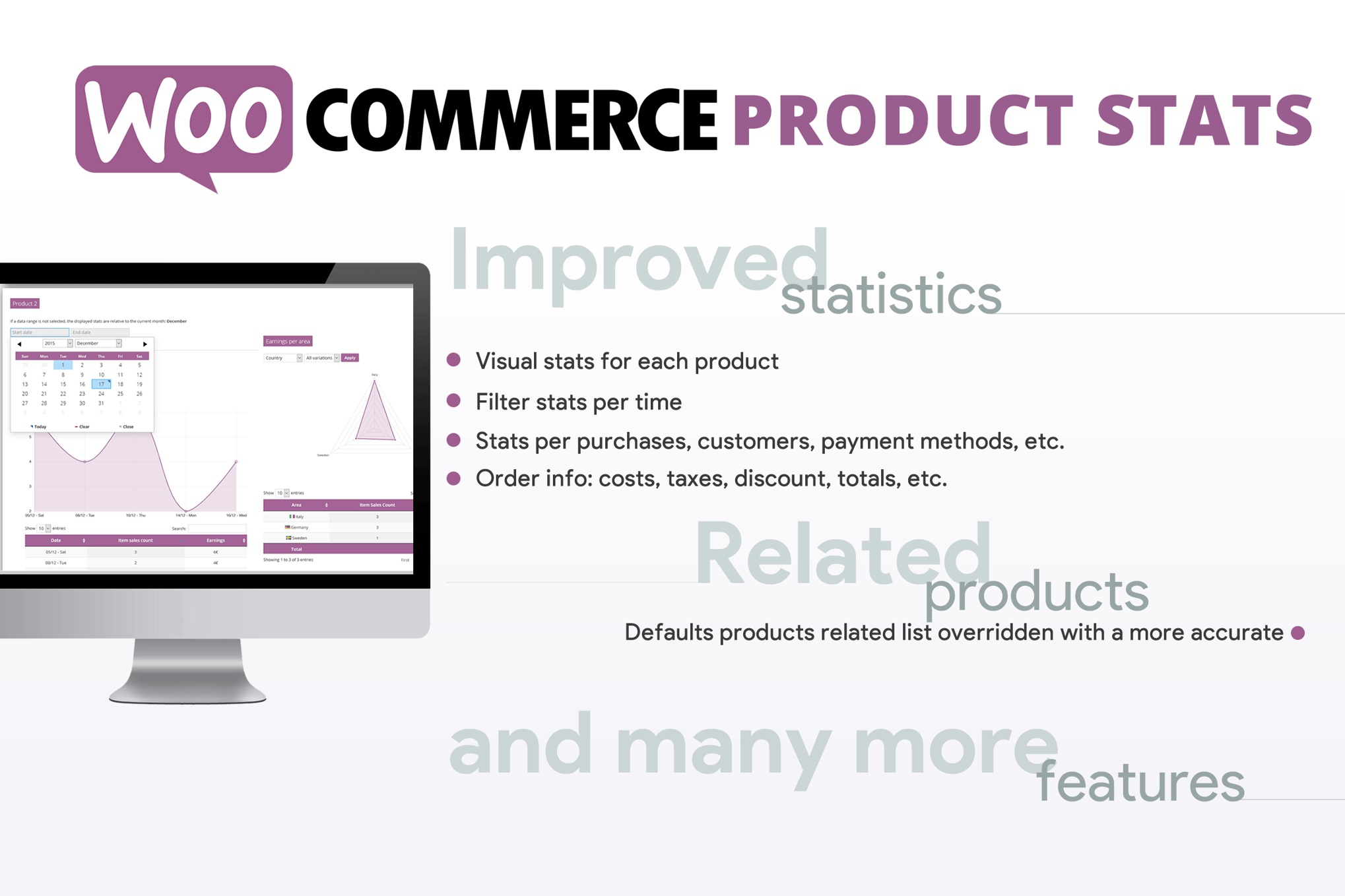 Woocommerce Product Stats And Related!