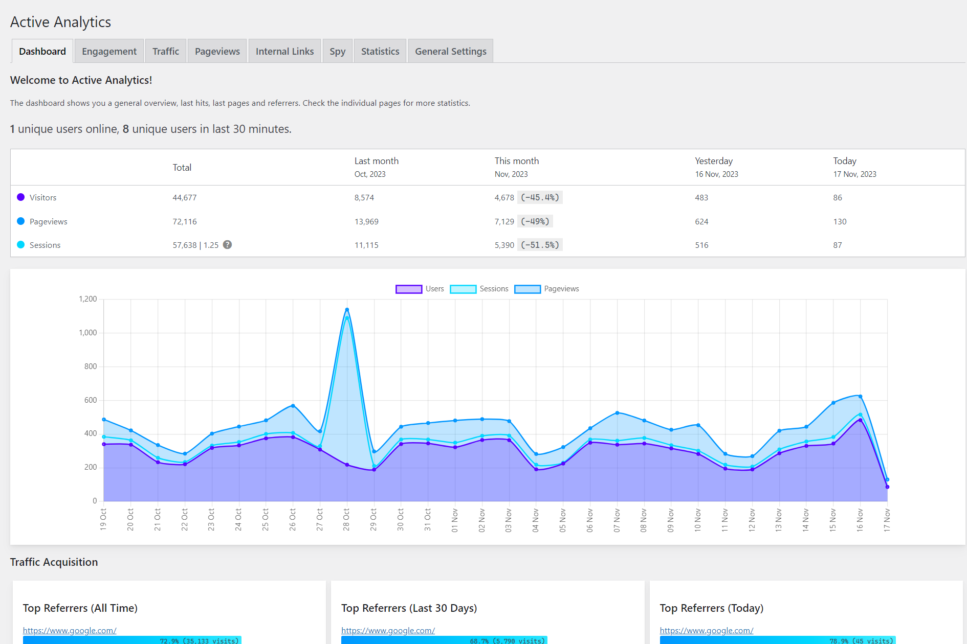 Active Analytics