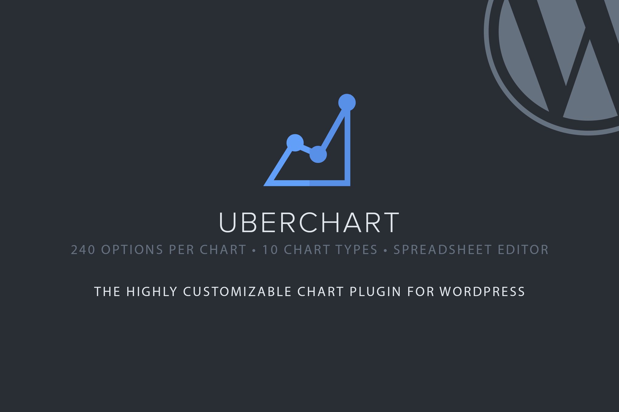 Uberchart