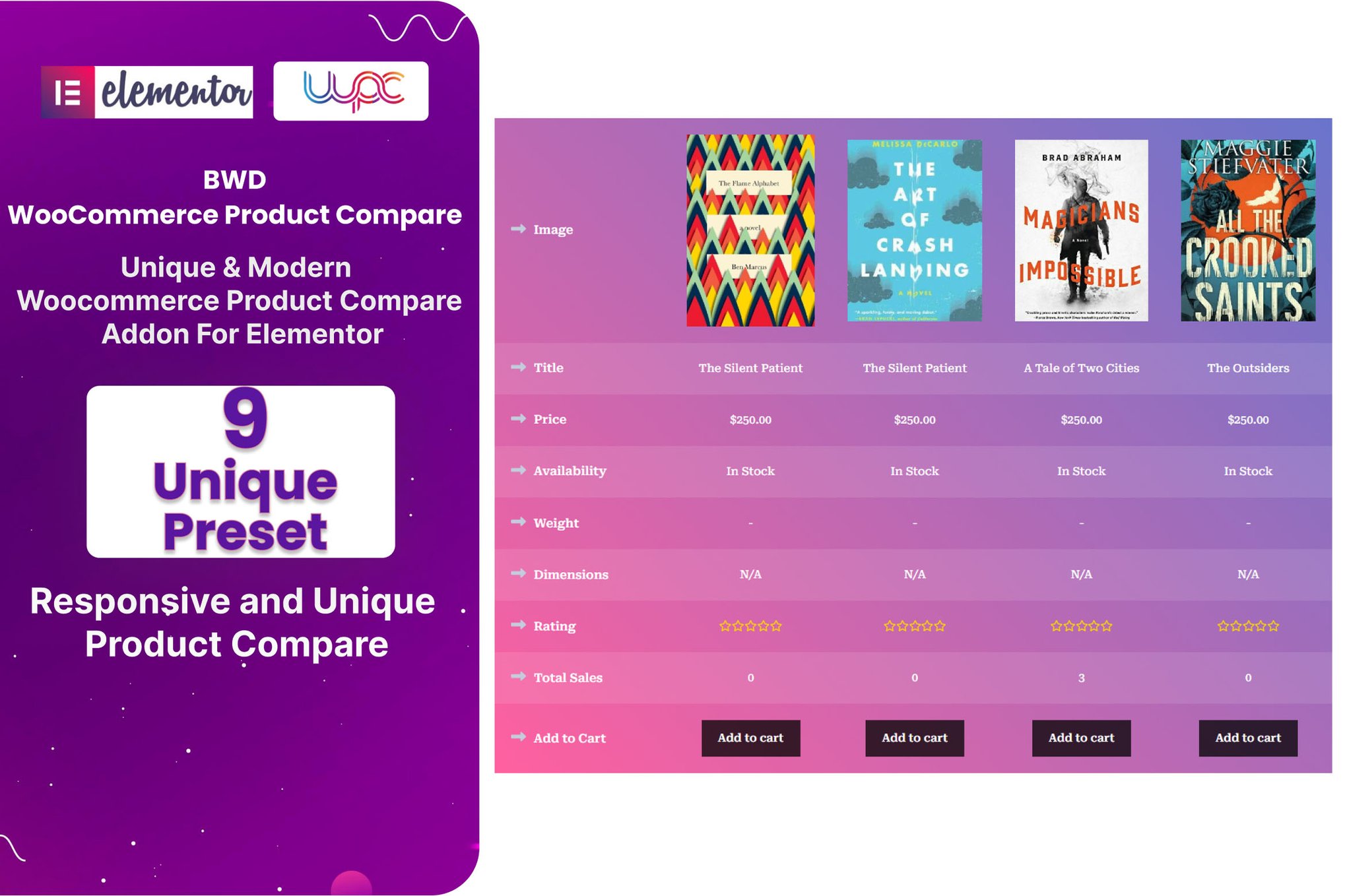 Woocommerce Product Compare Addon For Elementor